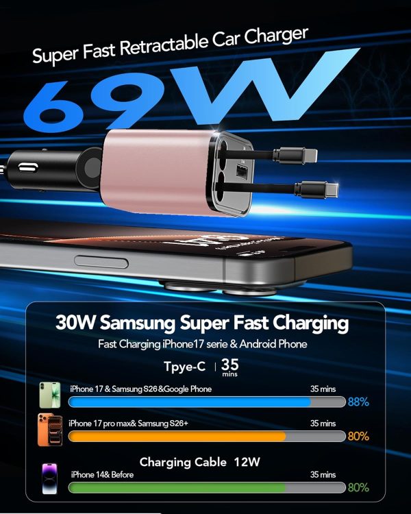 COCIVIVRE USB C Car Charger Fast Charger-3
